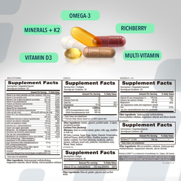 Version 1.0.0 Detalle etiqueta multivitaminico WodPak NF Sports