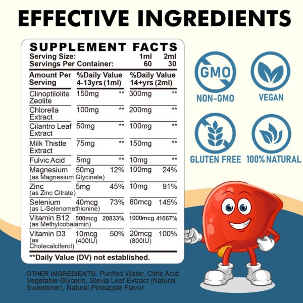 Detalle etiqueta frontal ReviNutra Zeolite Detox con ingredientes clave
