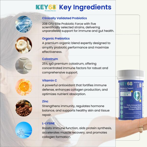 Detalle etiqueta complementaria suplemento probiótico KEY68