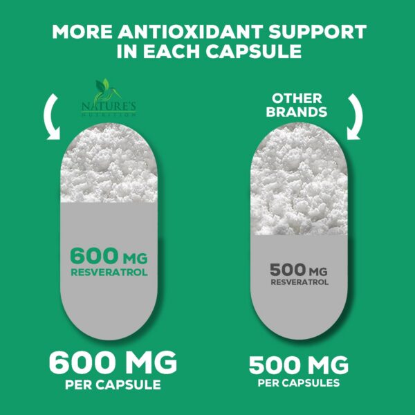 Detalle etiquetas suplemento resveratrol 1800 mg Nature's Nutrition
