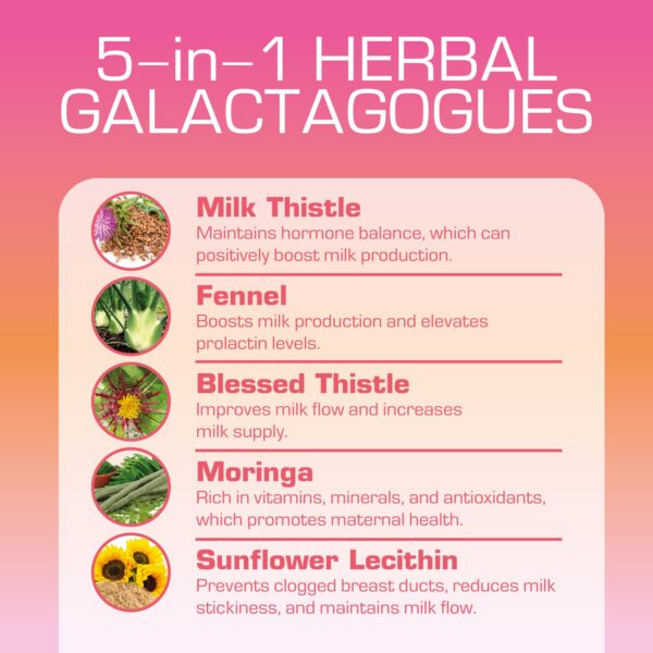 Version 1.0.0 Detalle gomitas naturales para aumento de leche materna