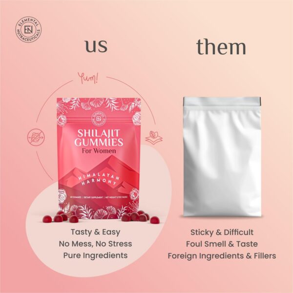 Detalle de gomitas Shilajit con ingredientes naturales para energía