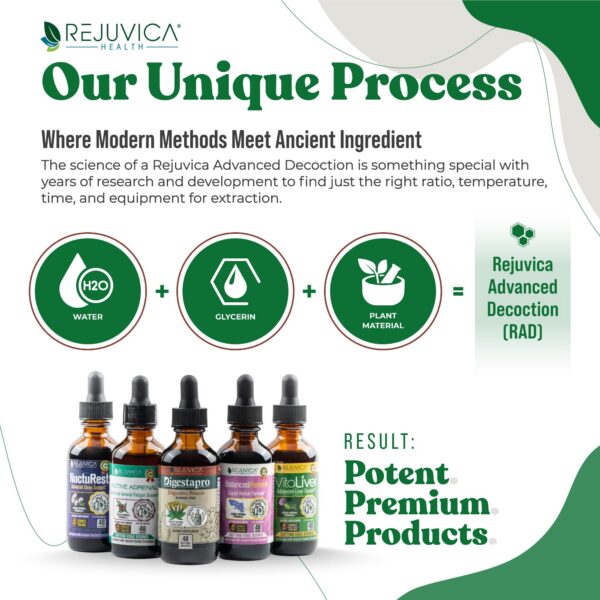 Version 1.0.0 Detalle gotero DigestaPro para administración fácil sin pastillas