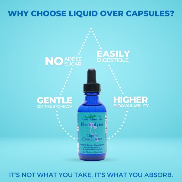 Version 1.0.0 Detalles del gotero y etiqueta