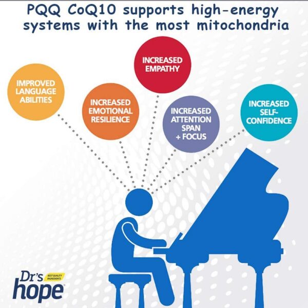 Detalle información Nutricional Dr’s Hope PQQ y CoQ10