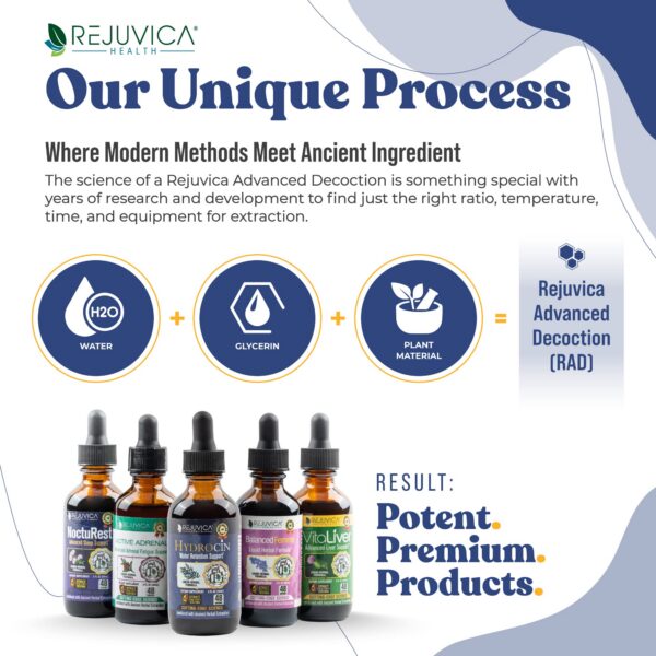 detalle gotero fórmula líquida diurética Hydrocin natural