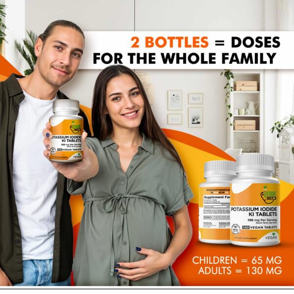 Version 1.0.0 Tabla de ingredientes de ioduro de potasio