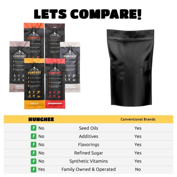 Detalle de mezcla energética natural Hunghee para deportes y aventura