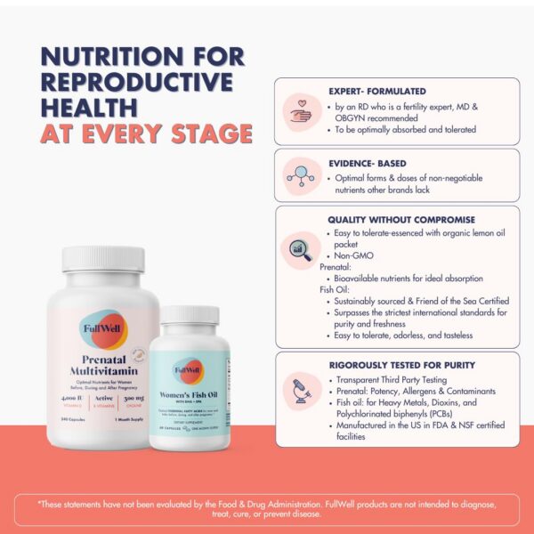 Detalle multivitamínico prenatal FullWell
