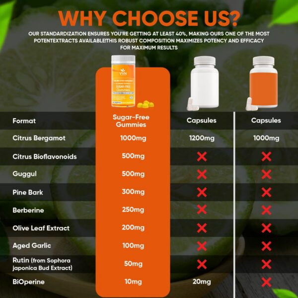 Version 1.0.0 Detalle paquete gomitas extracto bergamota cítrica