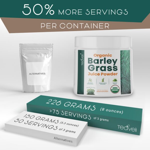 Superalimentos verdes naturales Teaveli para energía