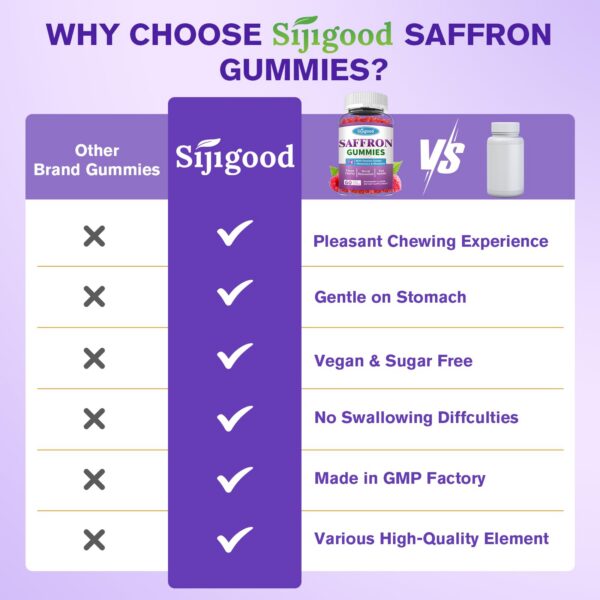 Detalle de sabor frambuesa y color de gomitas