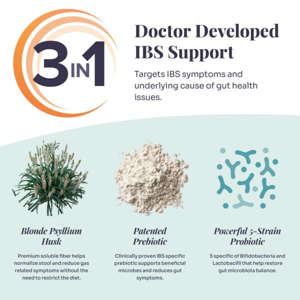 Detalle del suplemento IBtrol para alivio síntomas digestivos