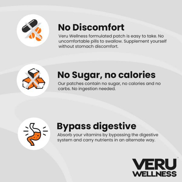 Version 1.0.0 Detalle uso parches multivitamínicos para bariátricos