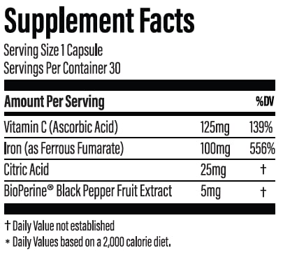 Version 1.0.0 Detalle de absorcion en Easy Iron