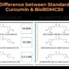Detalles de BIOBDMC NovoCurcumin suplemento antioxidante