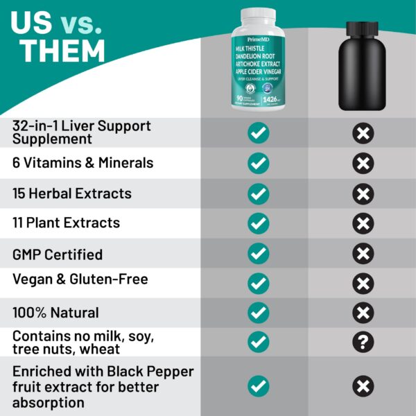 Detalles nutricionales suplemento limpiador de hígado PrimeMD