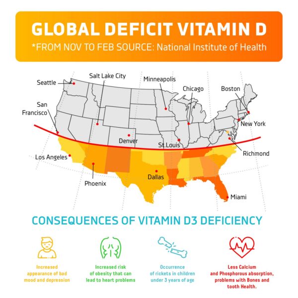 Etiqueta nutricional de vitamina D3