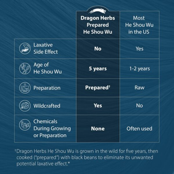 Cápsulas de 500 mg por unidad