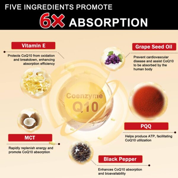 Frasco DRFOSTER CoQ10 200 mg