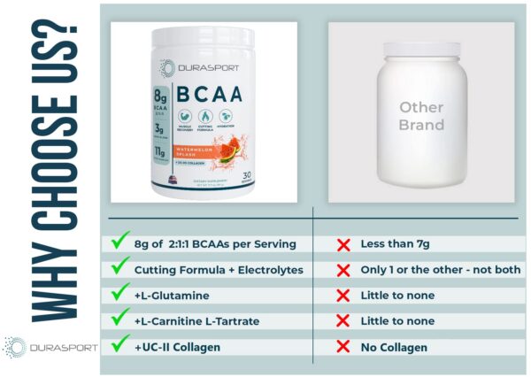 Version 1.0.0 Caja de Durasport BCAA Deportivo