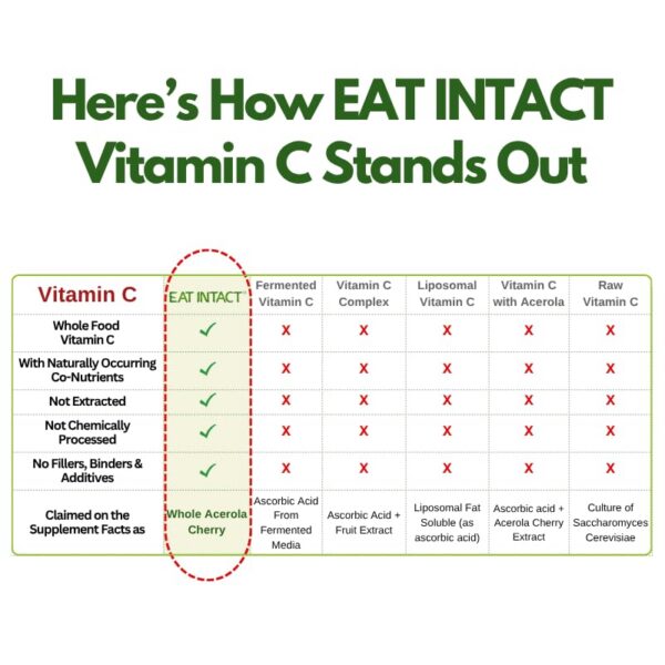 Envase de 60 cápsulas de EAT INTACT