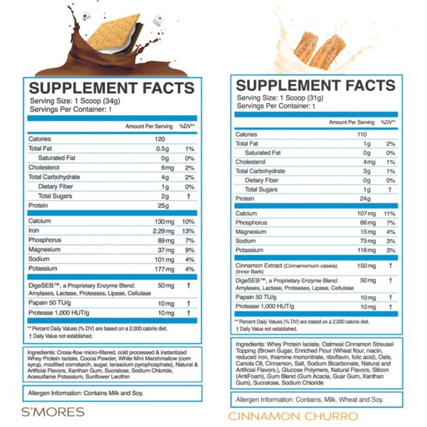 Muestra de whey protein aislado mezclado