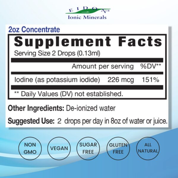 Etiqueta de producto Eidon Gotas Yoduro Potasio