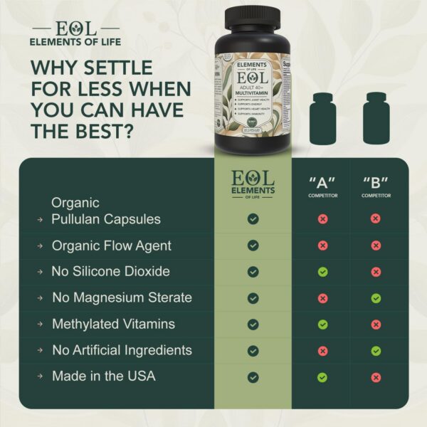 Etiqueta frontal de Elements of LIfe 40+ multivitamin