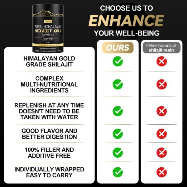 Embalaje individual gomitas Shilajit Himalayan para uso portátil