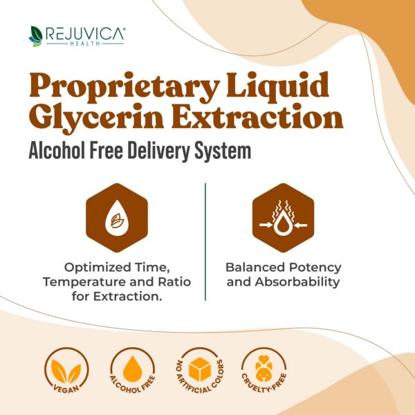 Version 1.0.0 Embudos y dosificador de CardioVance suplemento cardiaco líquido