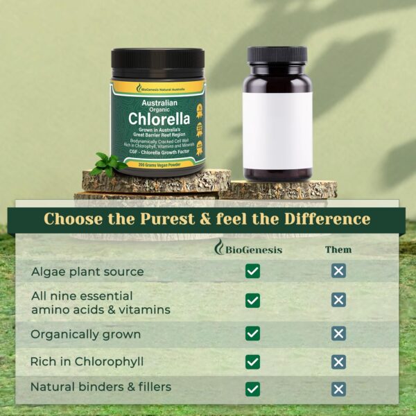 Empaque chlorella avanzada biodinámica para salud