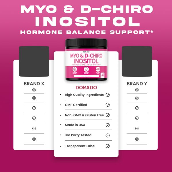 Version 1.0.0 Empaque y etiqueta de Dorado Nutrition