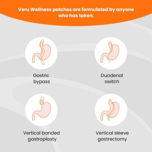 Version 1.0.0 Empaque frente parche multivitamínico Bariátrico Multi B12 con Hierro