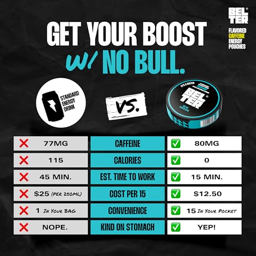 Empaque frontal bolsitas cafeína BELTER menta fresca