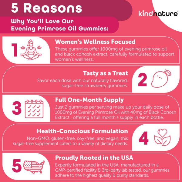 Version 1.0.0 Empaque gomitas aceite onagra Kind Nature apoyo hormonal