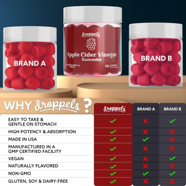 Version 1.0.0 Empaque gomitas Droppels vinagre sidra manzana pack 2