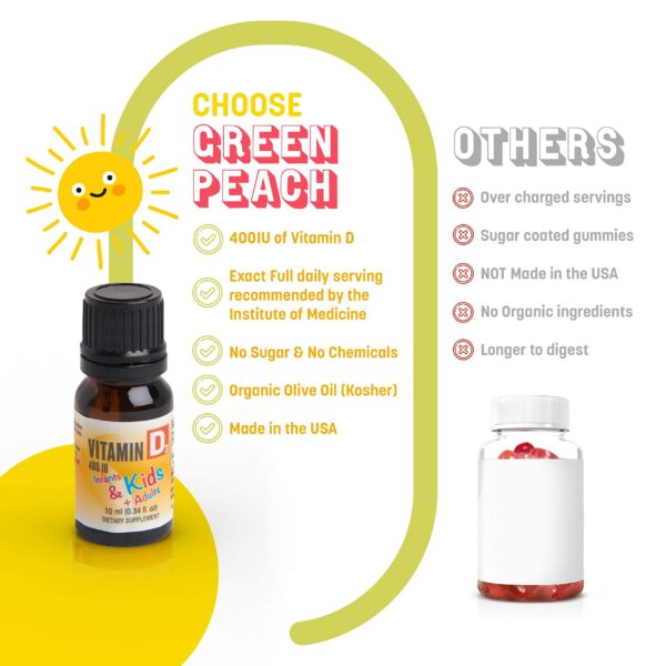 Caja paquete doble gotas vitamina D para infantes GreenPeach