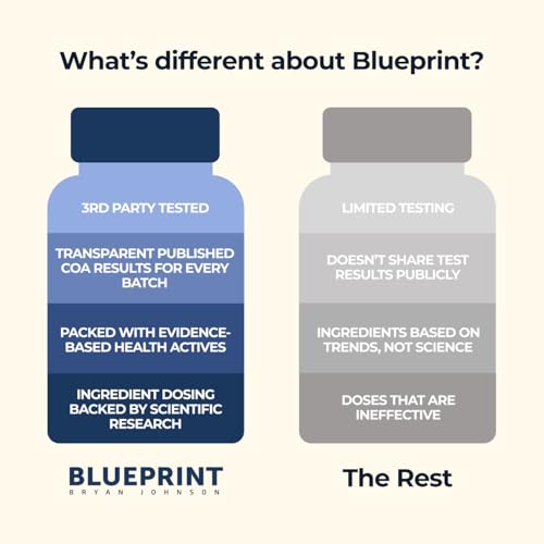 Version 1.0.0 Empaque lateral Blueprint Bryan Johnson Essential Capsules