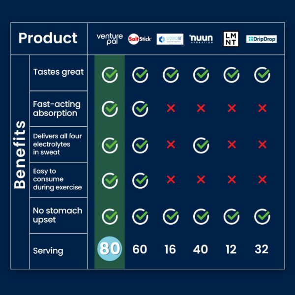 Empaque Venture Pal con marca