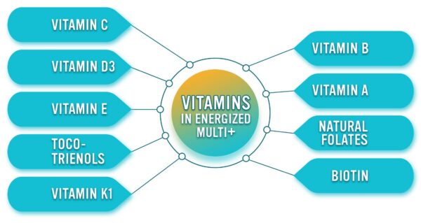 Energized Multi+ vitaminas y minerales esenciales