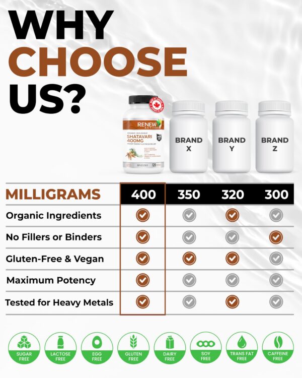 Version 1.0.0 Envase de cápsulas Shatavari para salud y energía diaria