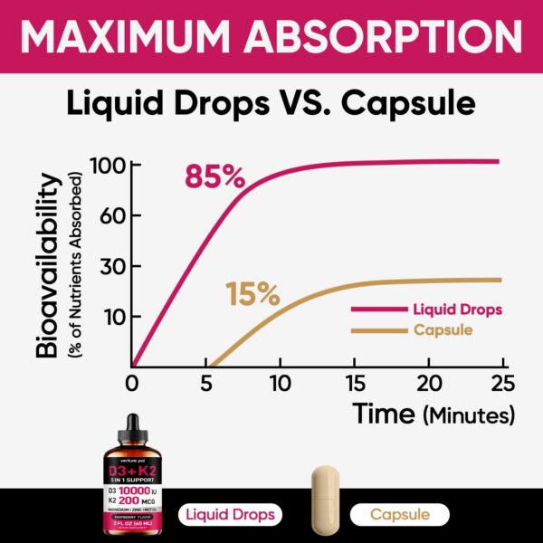 Envase y etiqueta suplemento vitamina d3 fórmula líquida