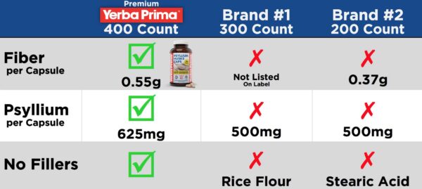 Version 1.0.0 Envase frascos Yerba Prima psyllium fibra natural