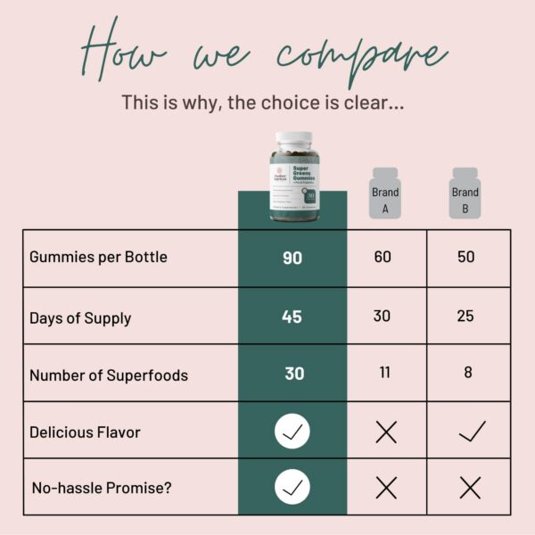 Envase-gomitas-supergreens-90-unidades