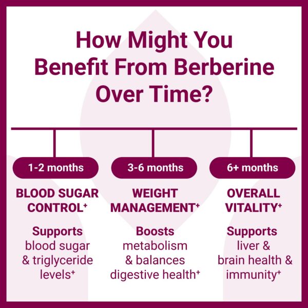 Envase lateral suplemento berberina Luma Nutrition 1200mg