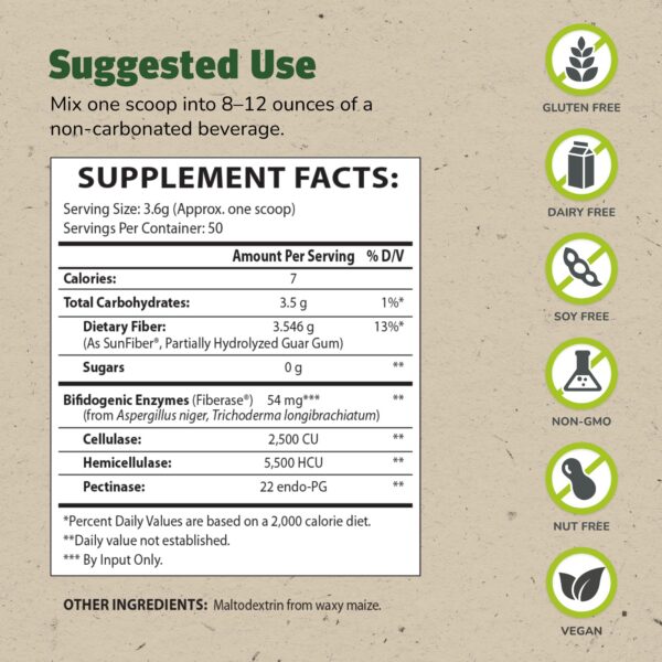 Version 1.0.0 Envase Master Supplements TruFiber fibra prebiótica