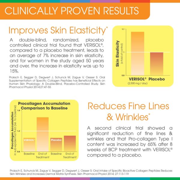 Envase del suplemento Sparkle Skin Boost en presentación polvo