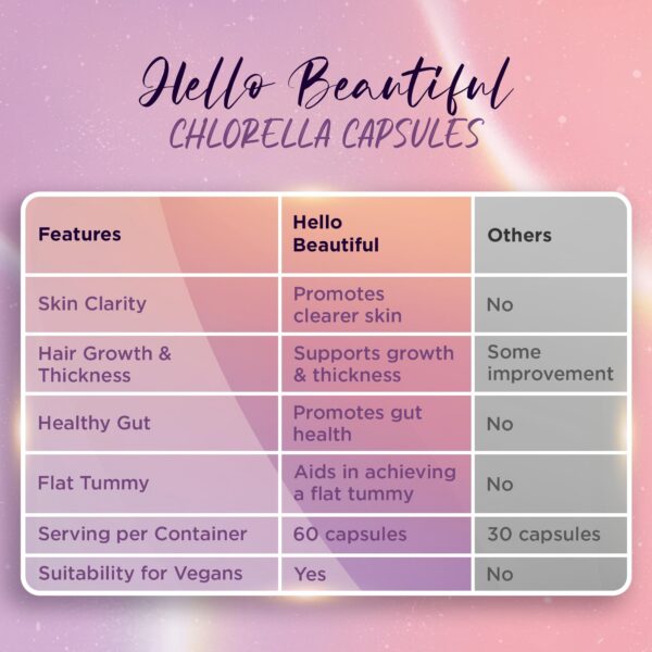 Envase suplemento Hello Beautiful Clorela 60 cápsulas