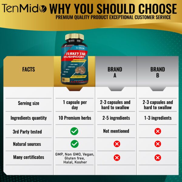 Envase de suplemento Tenmido 90 cápsulas